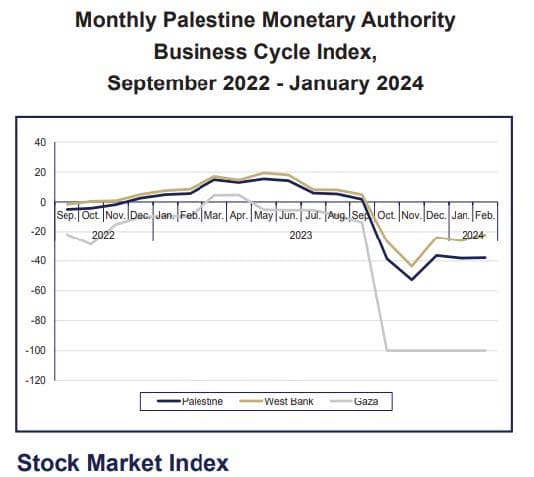 Job Losses and Economic Impact - Navigating the Crisis and Recovery of Palestine's Tech network